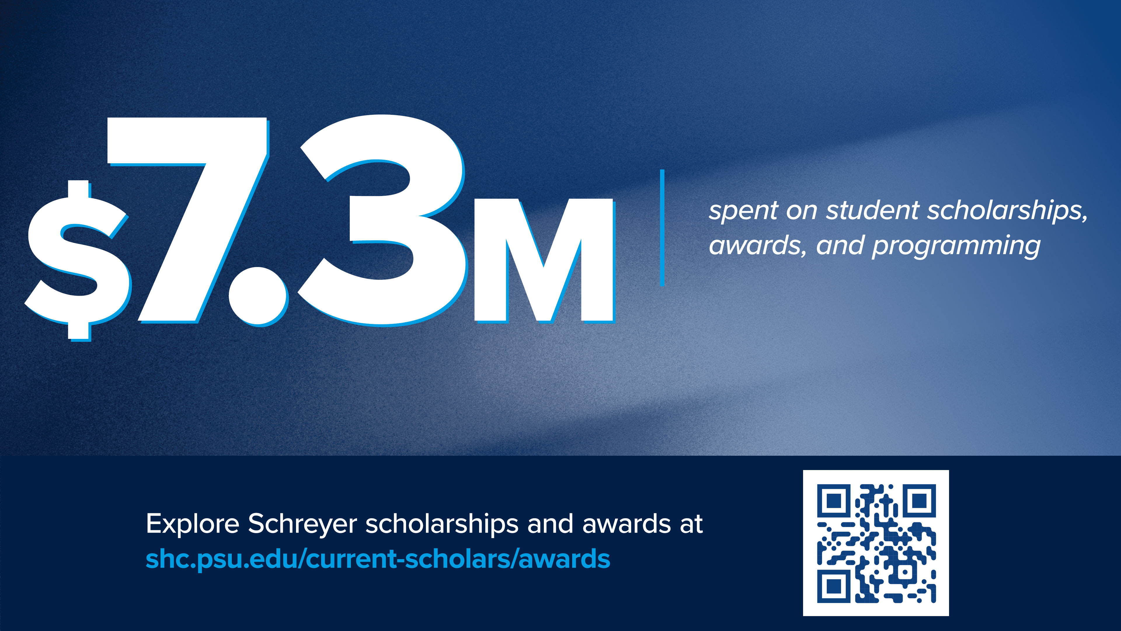 The Schreyer Honors College spent over $7.3 million on student scholarships, awards and programming